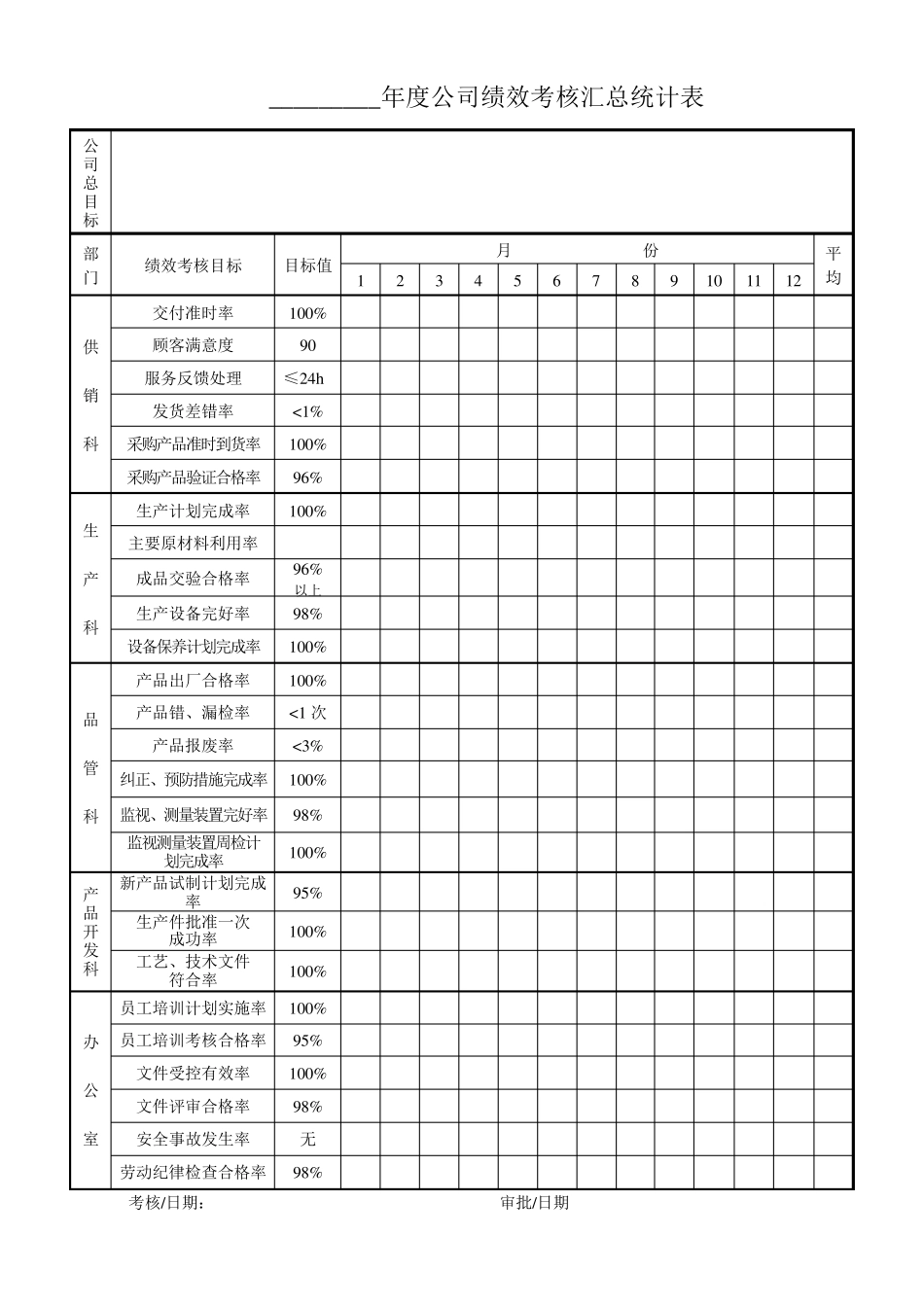 绩效目标完成情况统计表_第1页