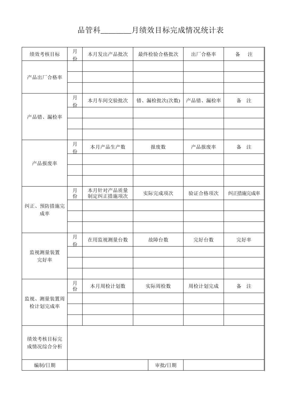 绩效目标完成情况统计表_第2页