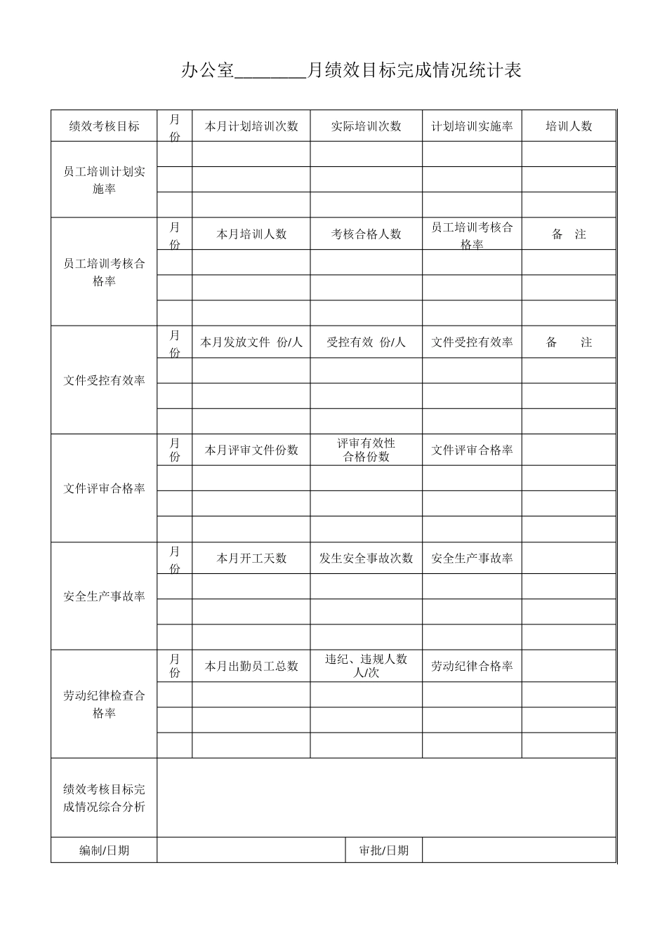 绩效目标完成情况统计表_第3页