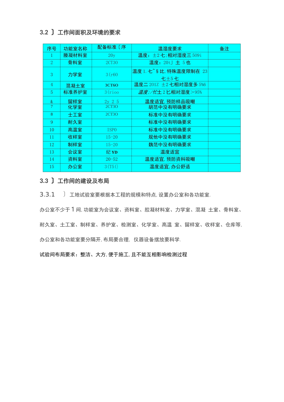 工地试验室标准化建设方案_第3页