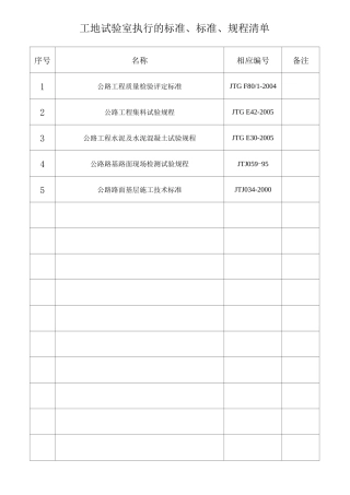 工地试验室管理