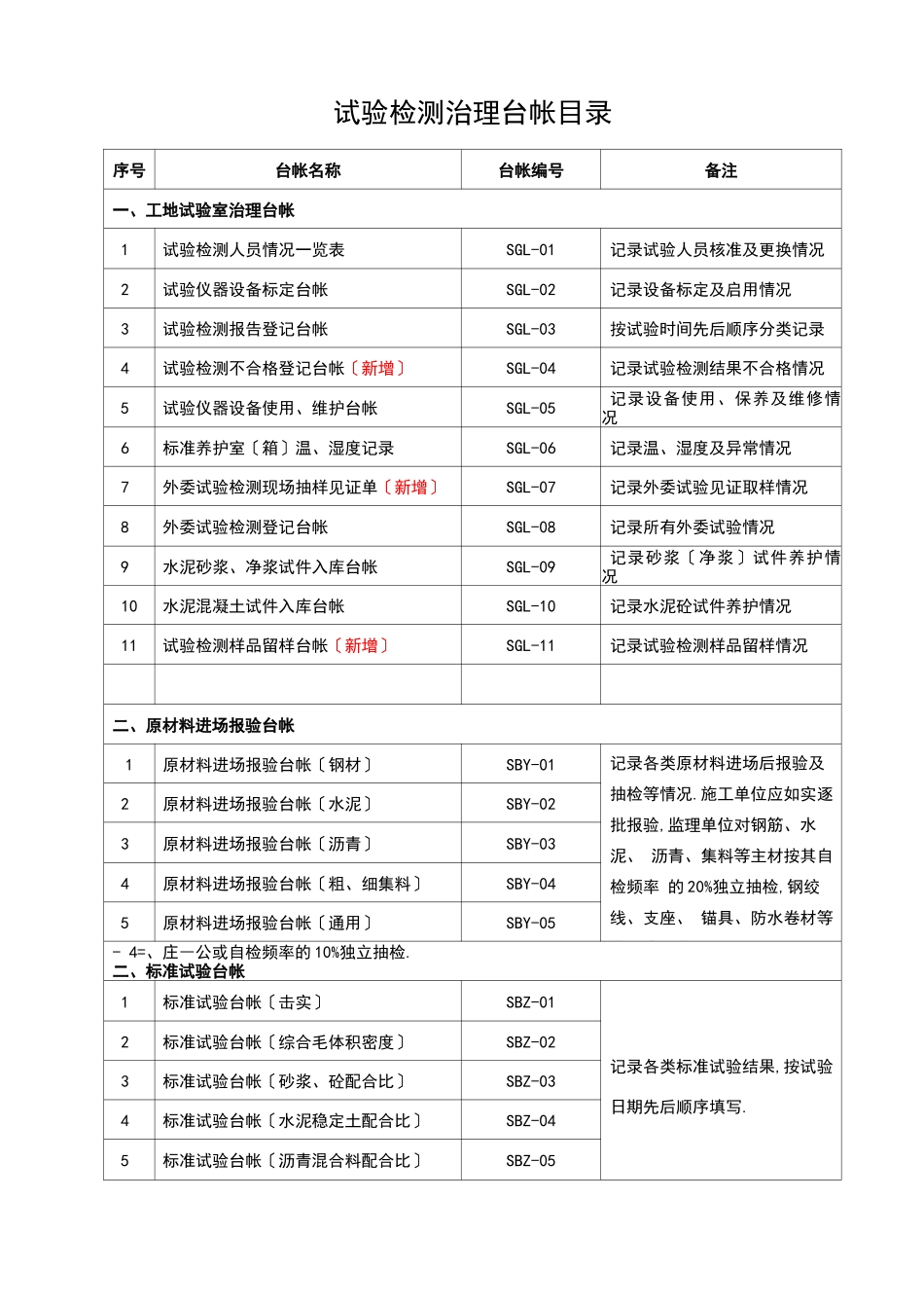 工地试验室管理台帐_第2页