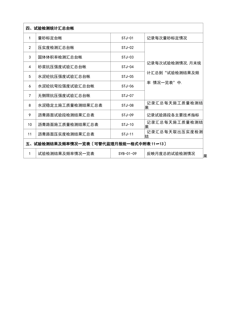 工地试验室管理台帐_第3页