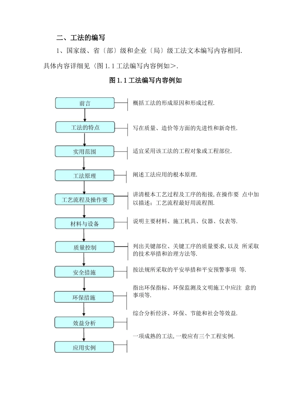 工法编写要求_第2页