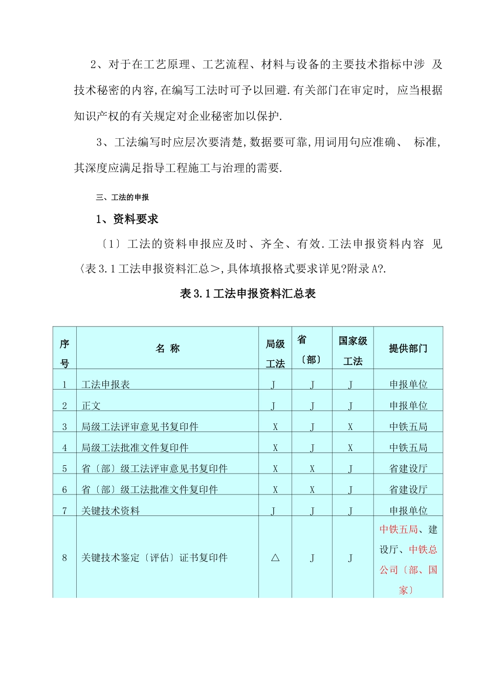 工法编写要求_第3页
