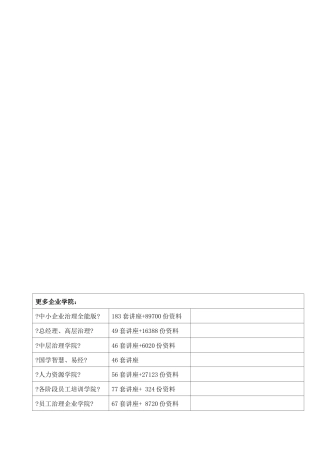 工程业务联系单范本