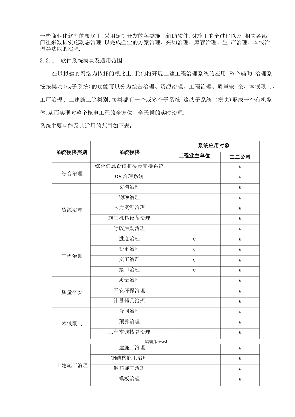 工程信息化管理方案_第3页