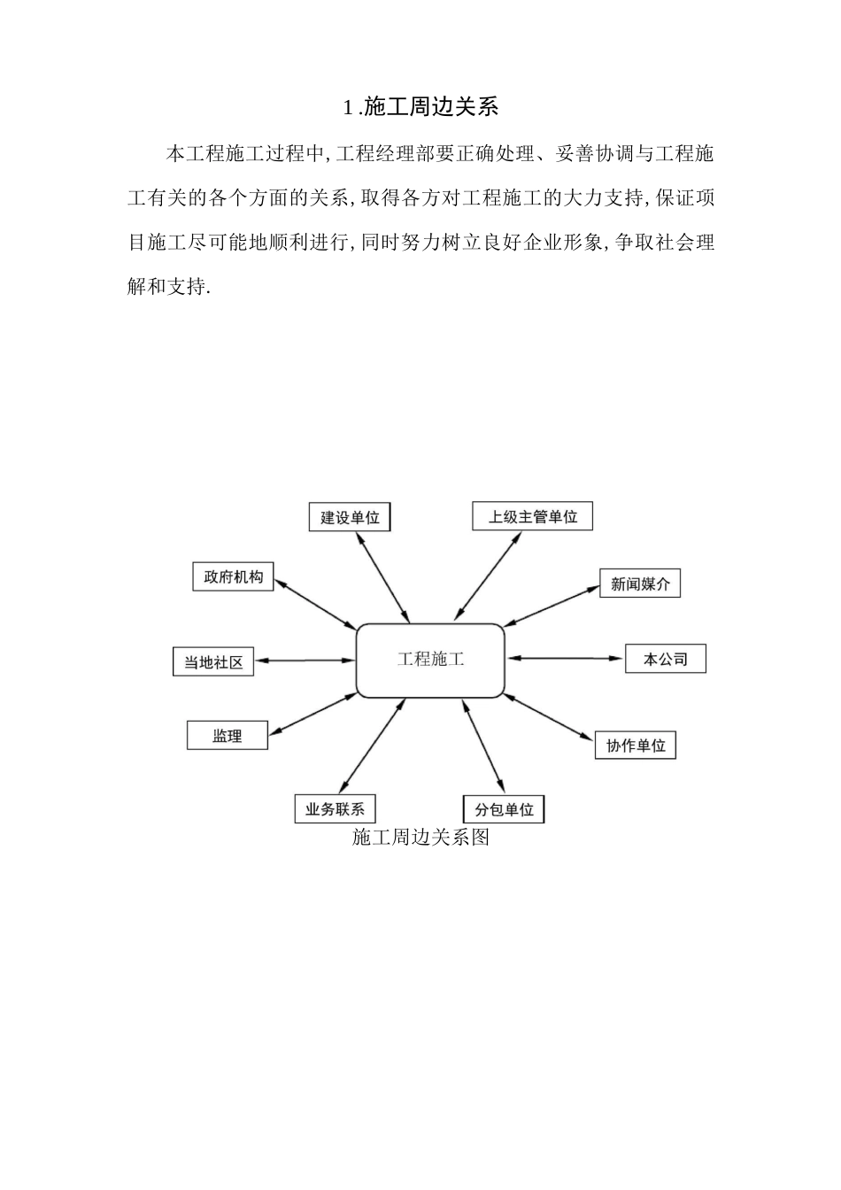 工程施工周边环境的协调措施_第2页