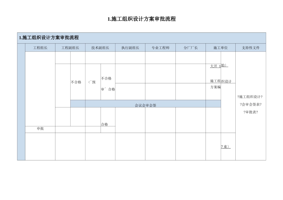 工程施工审批流程图_第1页