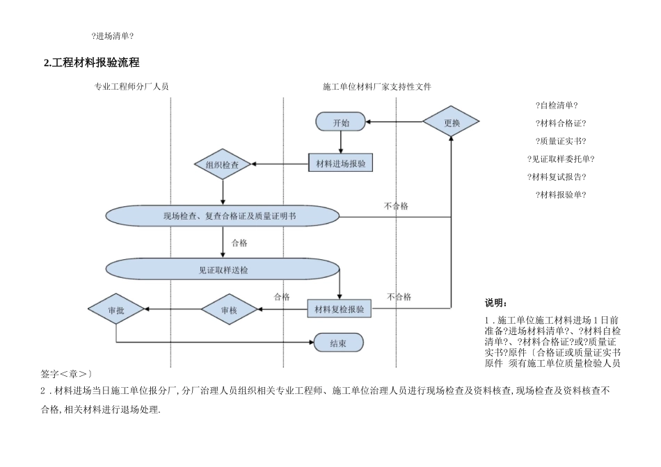 工程施工审批流程图_第3页