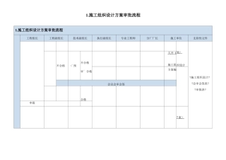 工程施工审批流程图