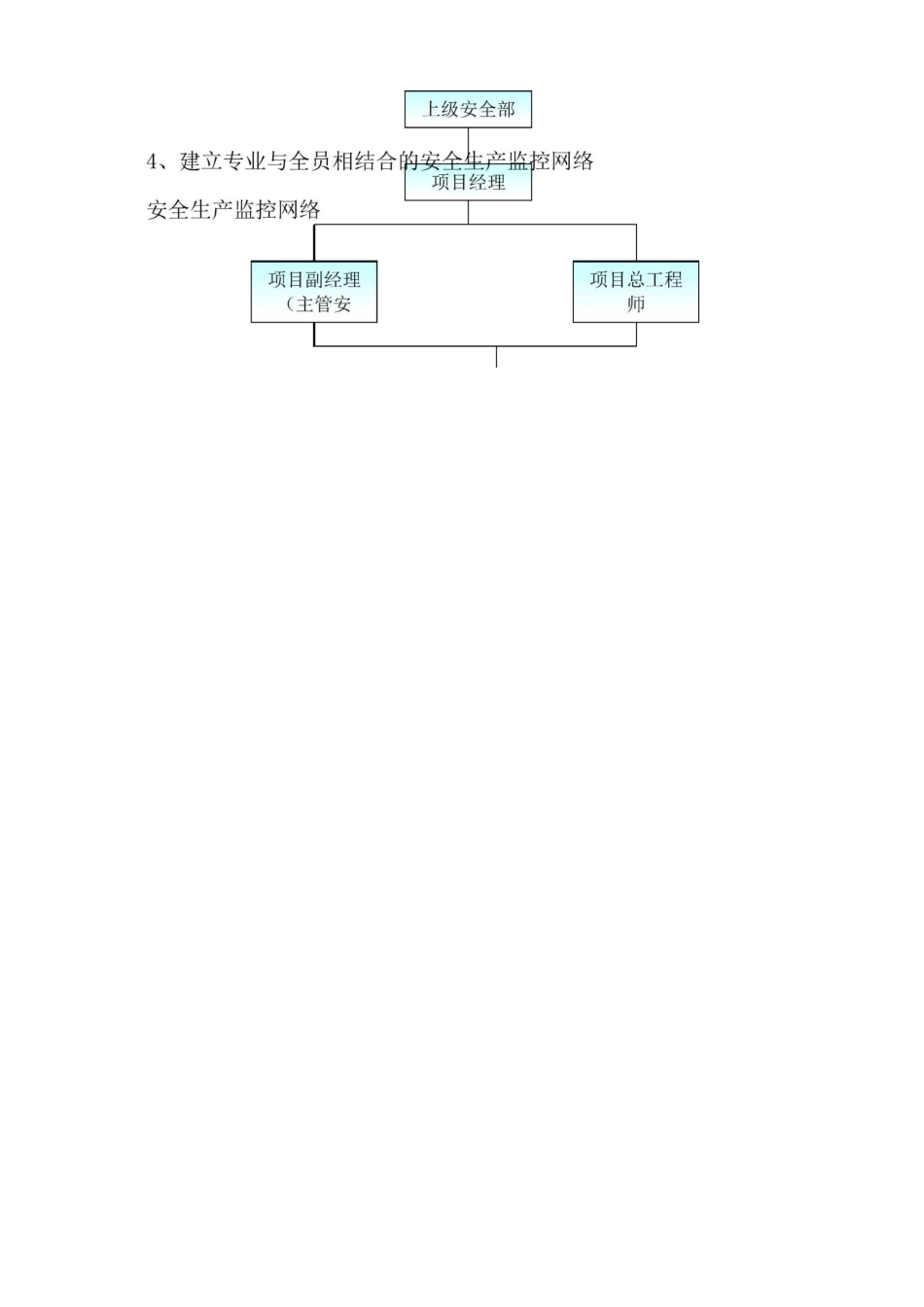工程施工管理制度及管理体系_第2页