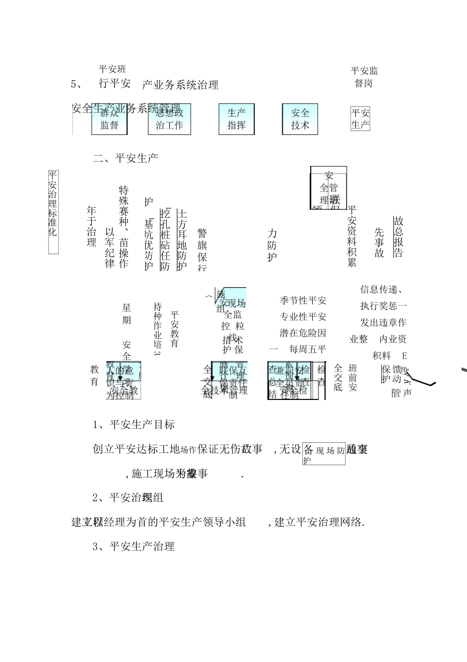 工程施工管理制度及管理体系_第3页