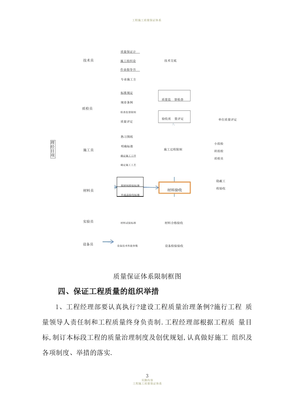 工程施工质量保证体系_第3页