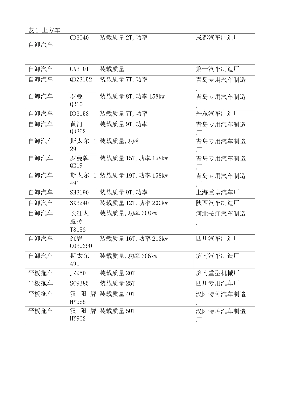 工程机械设备清单_第2页