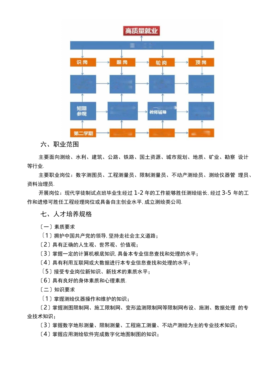 工程测量技术专业现代学徒制一体化人才培养方案_第2页