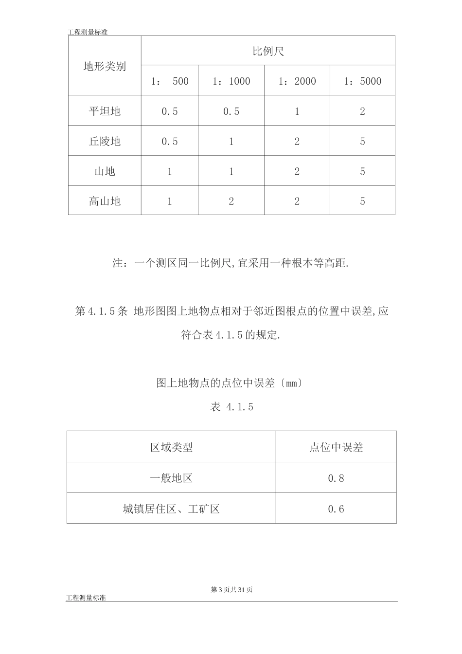 工程测量规范_第3页