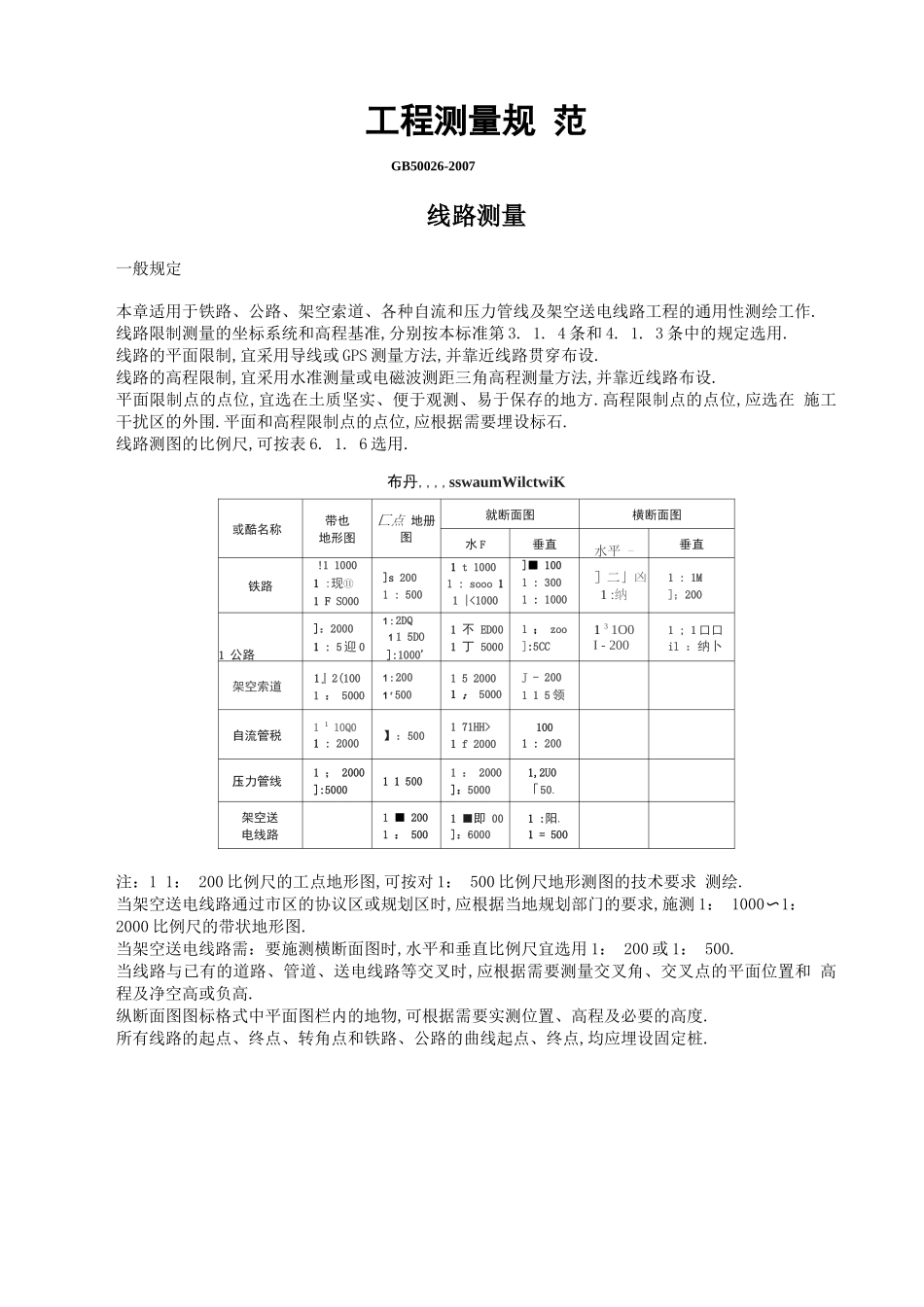 工程测量规范GB50022007线路测量_第1页