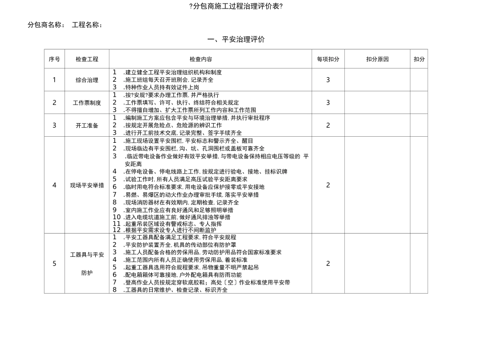 工程现场检查表_第1页
