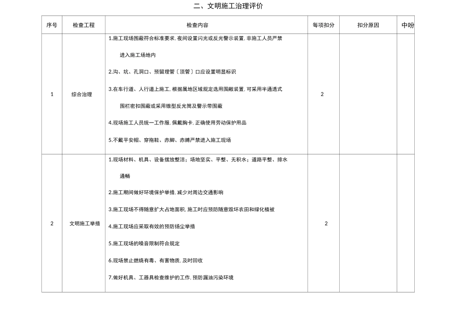工程现场检查表_第2页