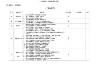 工程现场检查表
