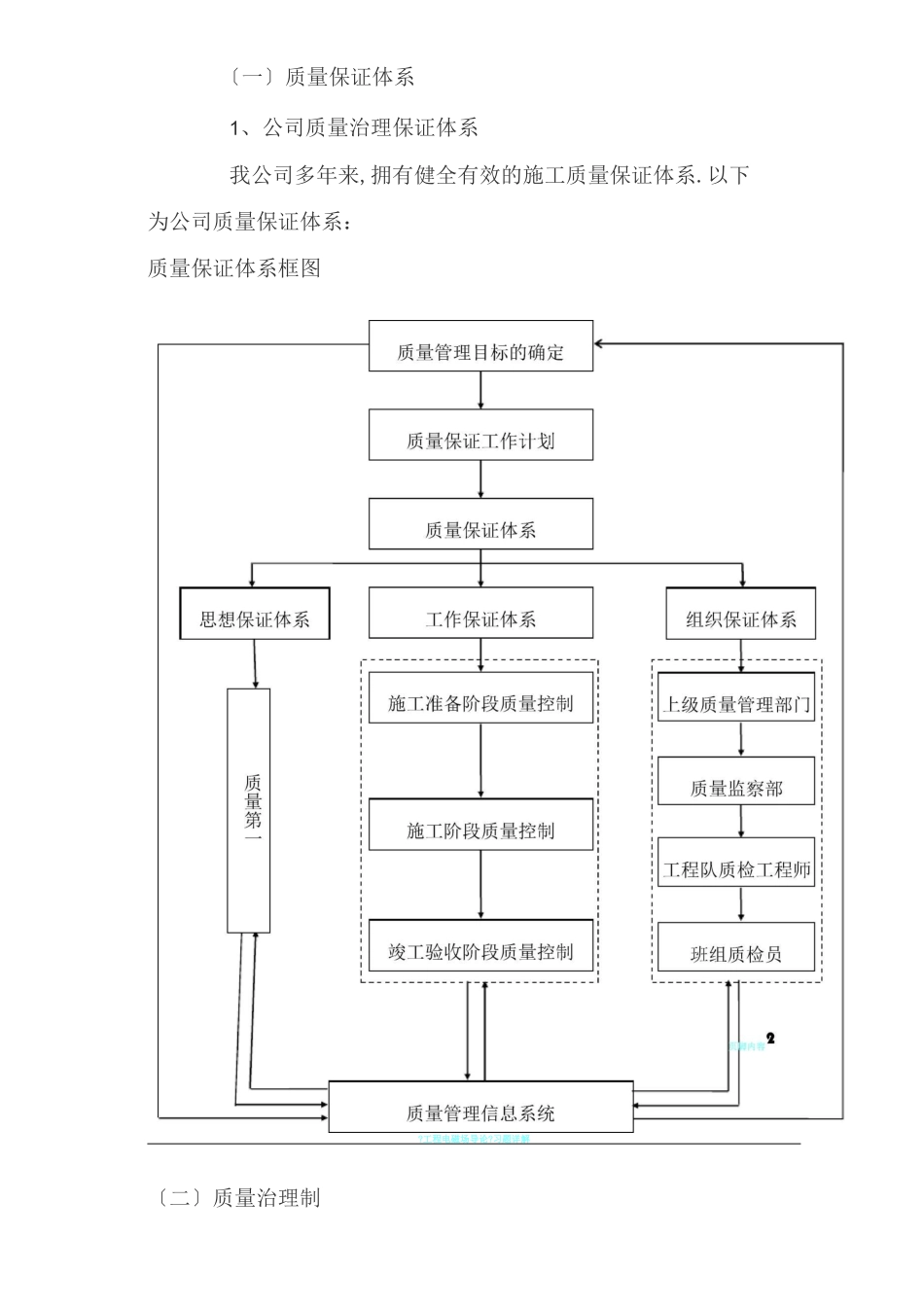 工程的质量保证体系_第2页