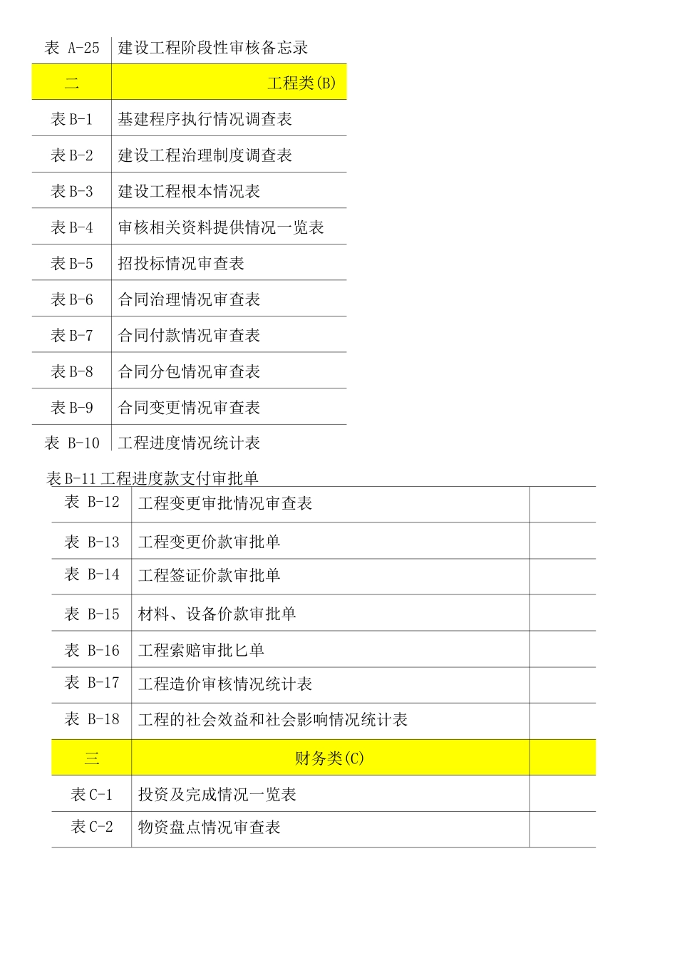 工程结算审核表格_第3页