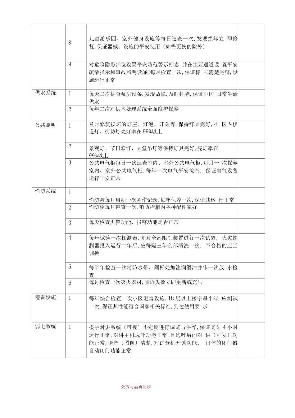 工程维护方案_第2页