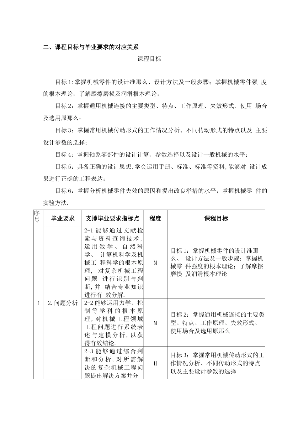 工程认证机械设计课程教学大纲_第2页