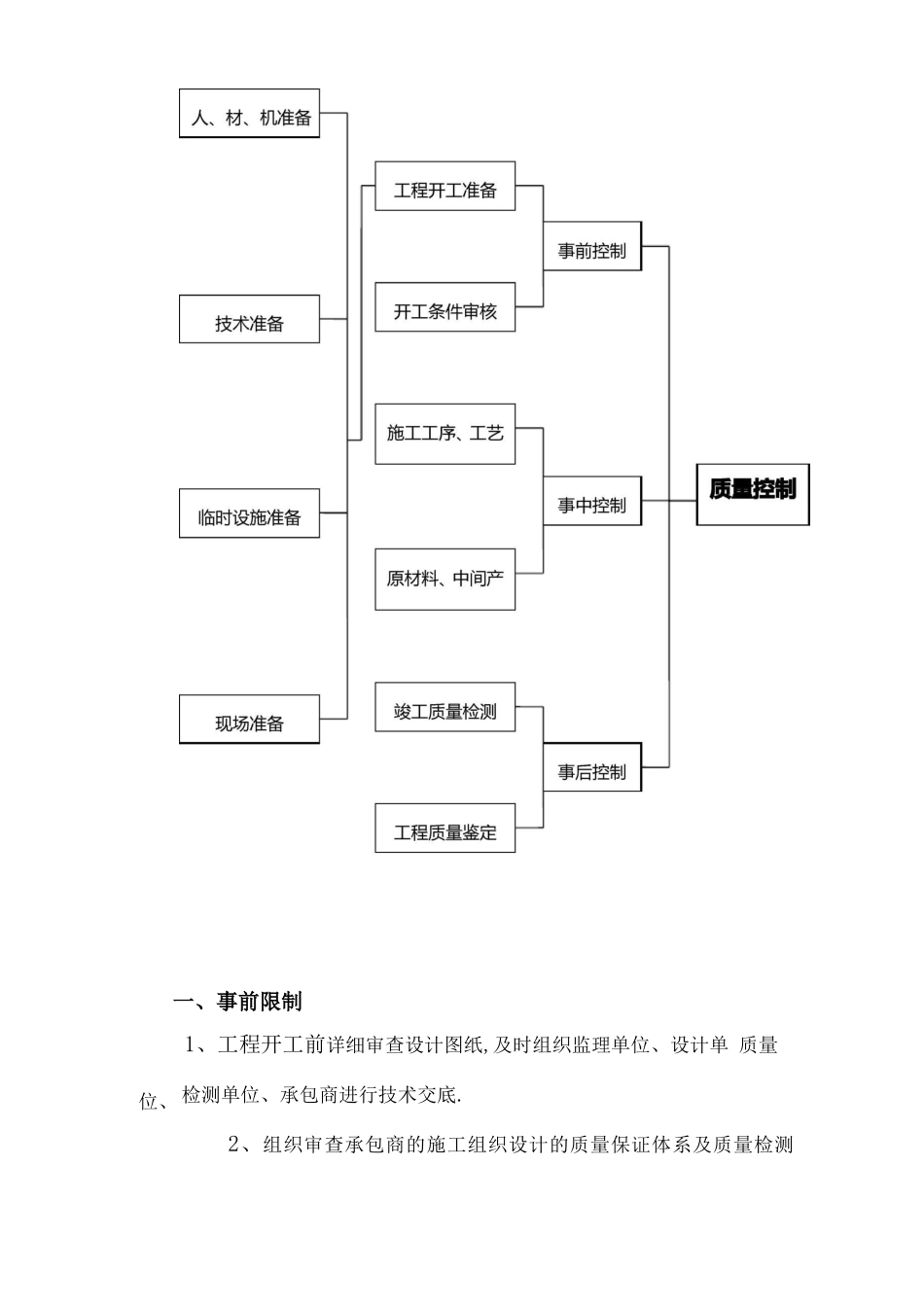 工程质量控制措施事前、事中、事后质量控制_第2页