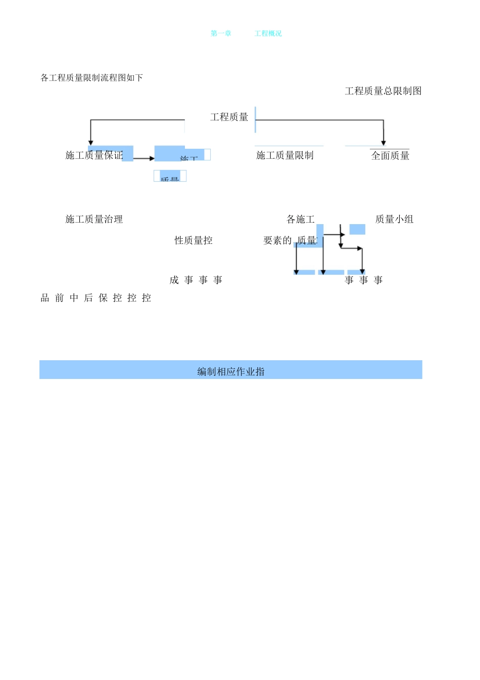 工程质量控制流程图_第1页