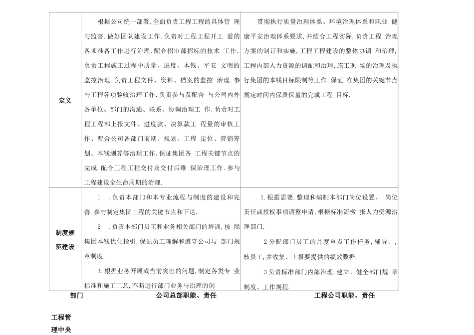 工程部与项目部职责界定_第1页