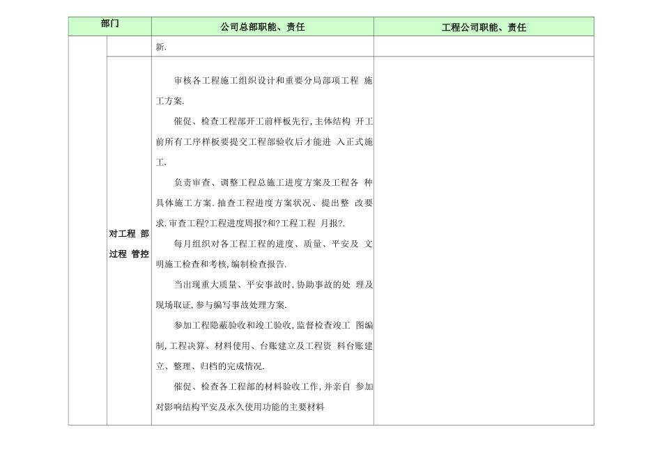 工程部与项目部职责界定_第2页
