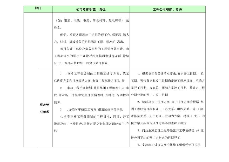 工程部与项目部职责界定_第3页