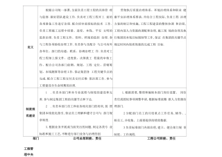 工程部与项目部职责界定