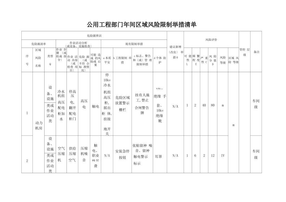 工程部危险源辨识与风险评价风险控制措施清单_第1页