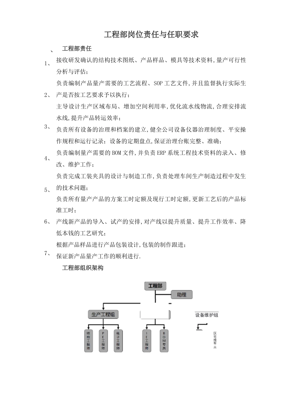 工程部岗位职责与任职要求_第1页