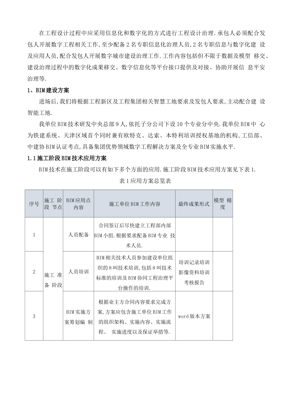 工程项目BIM、CIM技术应用方案_第2页