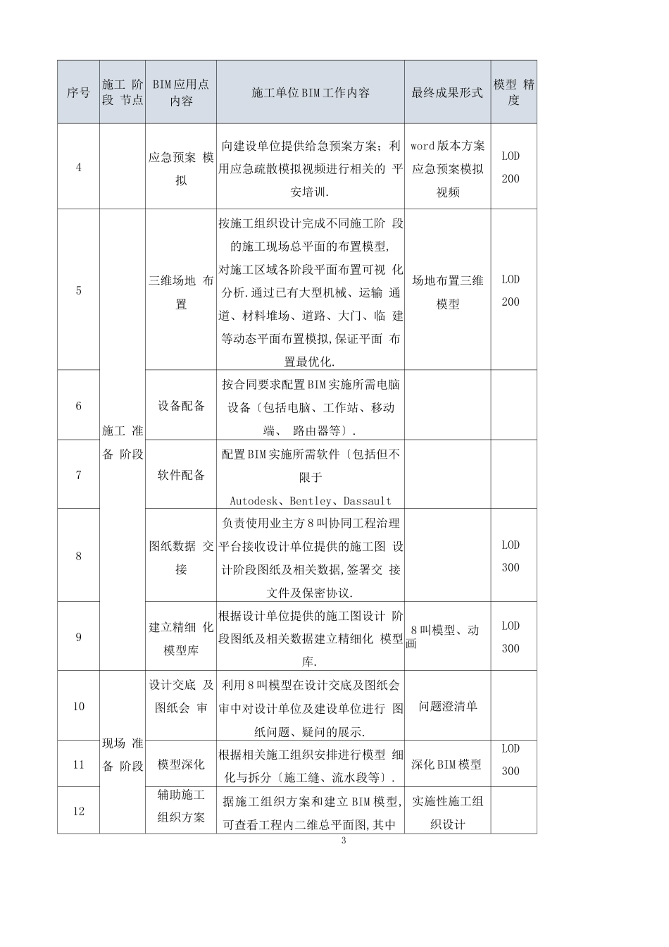 工程项目BIM、CIM技术应用方案_第3页