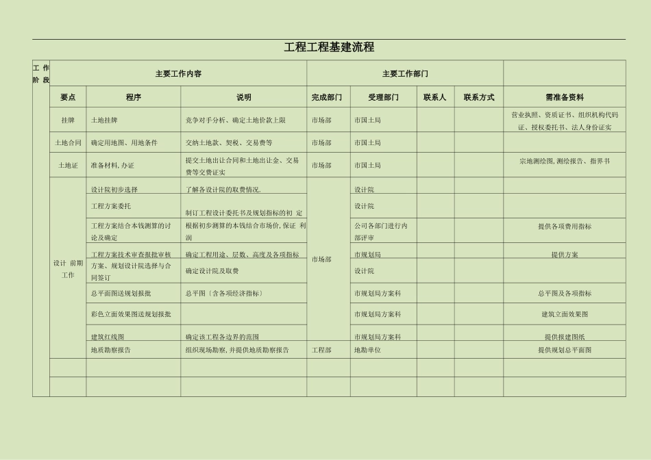 工程项目基建流程_第1页