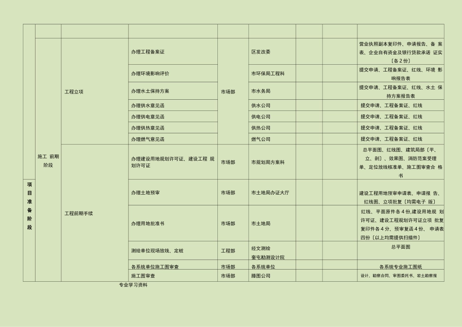 工程项目基建流程图_第2页