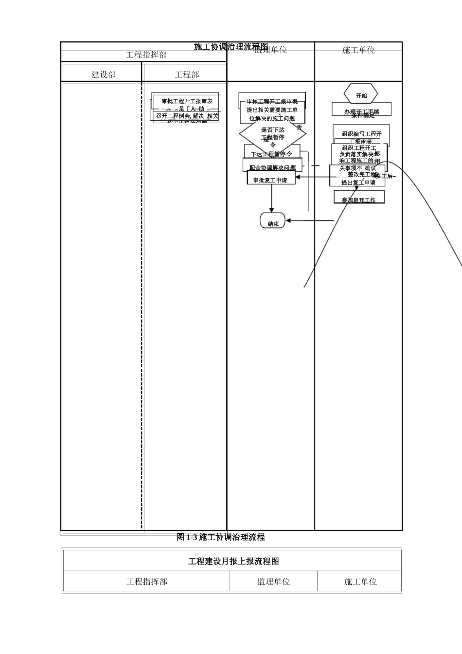 工程项目管理流程图_第3页