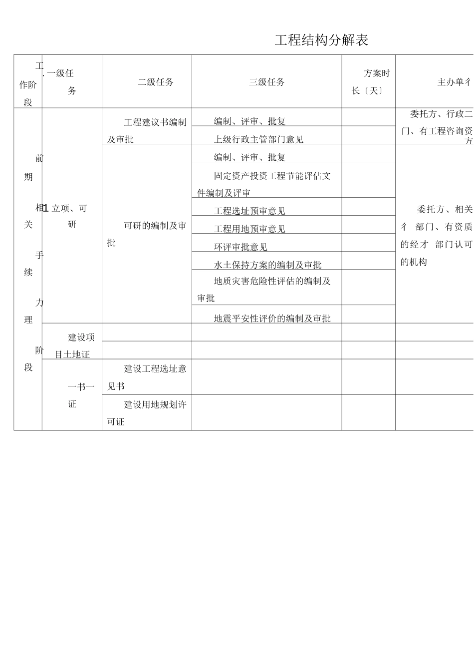 工程项目进度管理_第3页