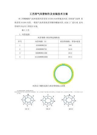 工艺排气风管制作及安装技术方案