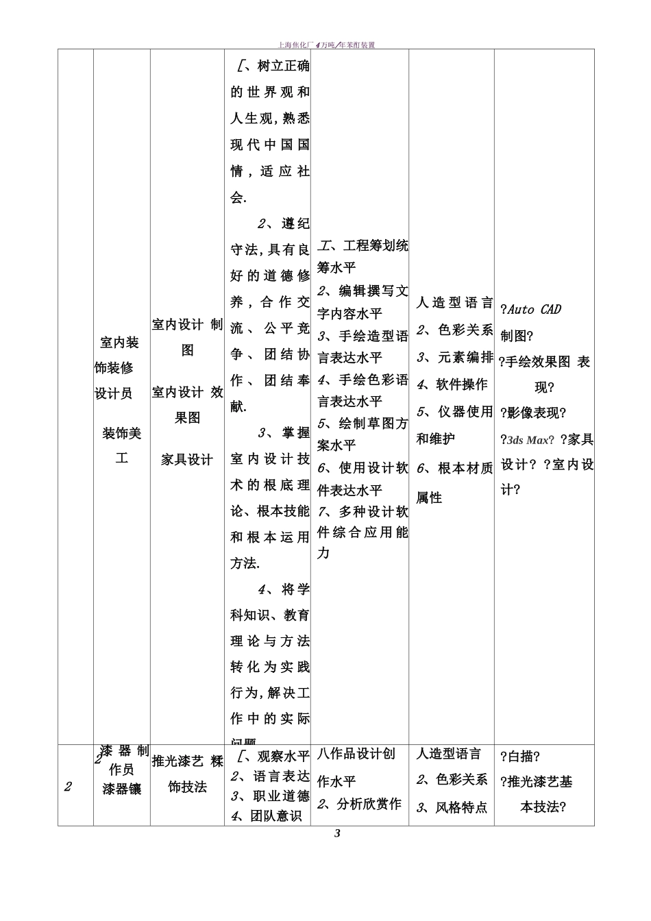 工艺美术人才培养方案_第3页