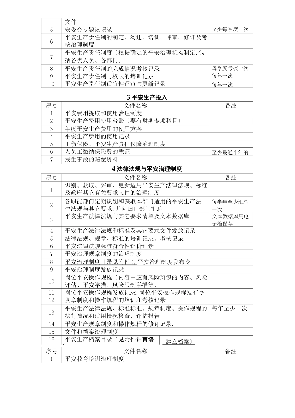 工贸企业安全生产标准化文件要求可编辑修改版_第2页