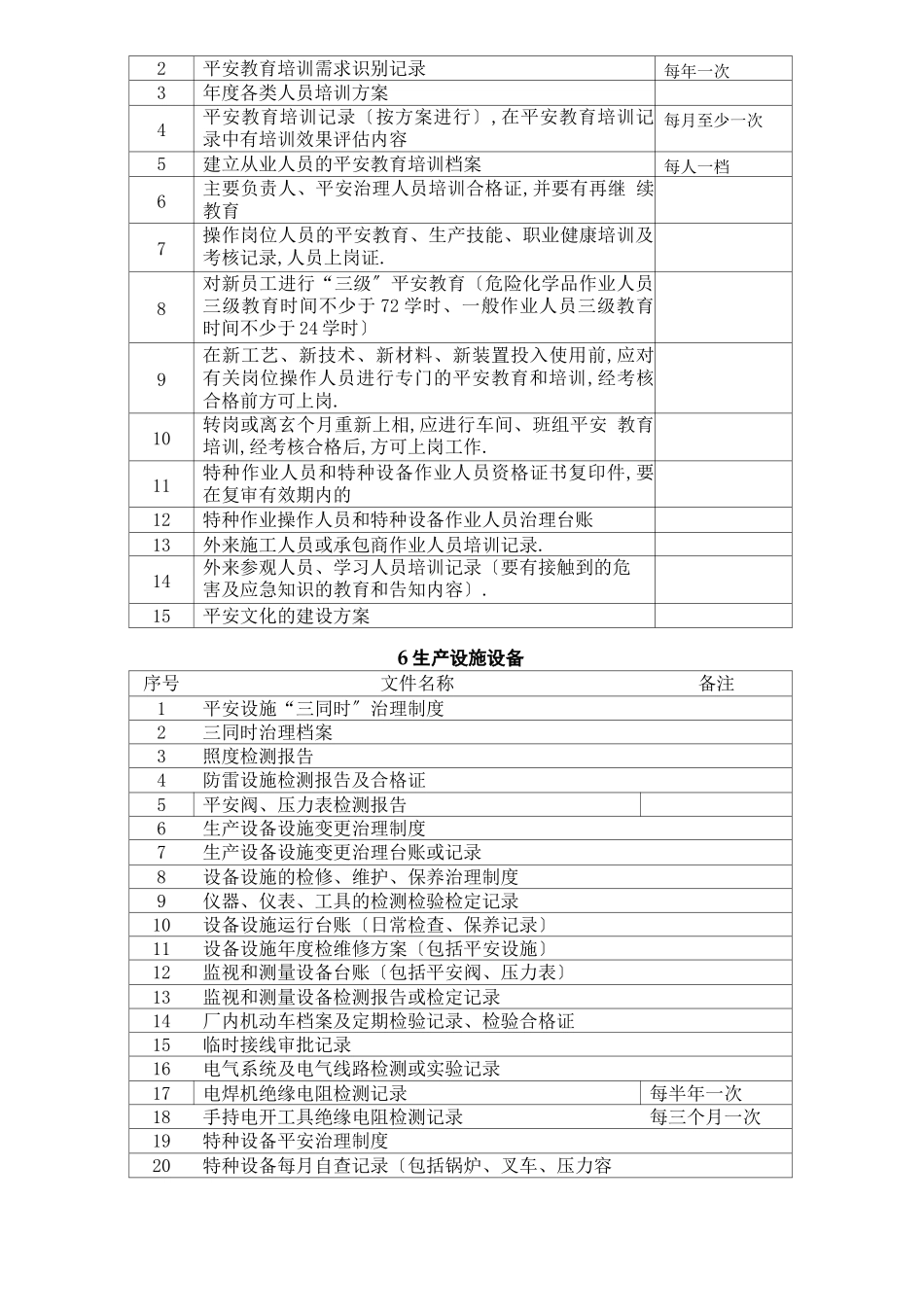 工贸企业安全生产标准化文件要求可编辑修改版_第3页