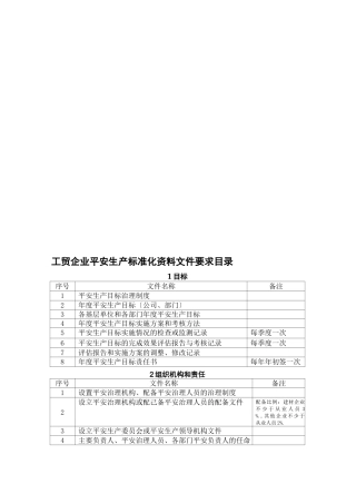 工贸企业安全生产标准化文件要求可编辑修改版