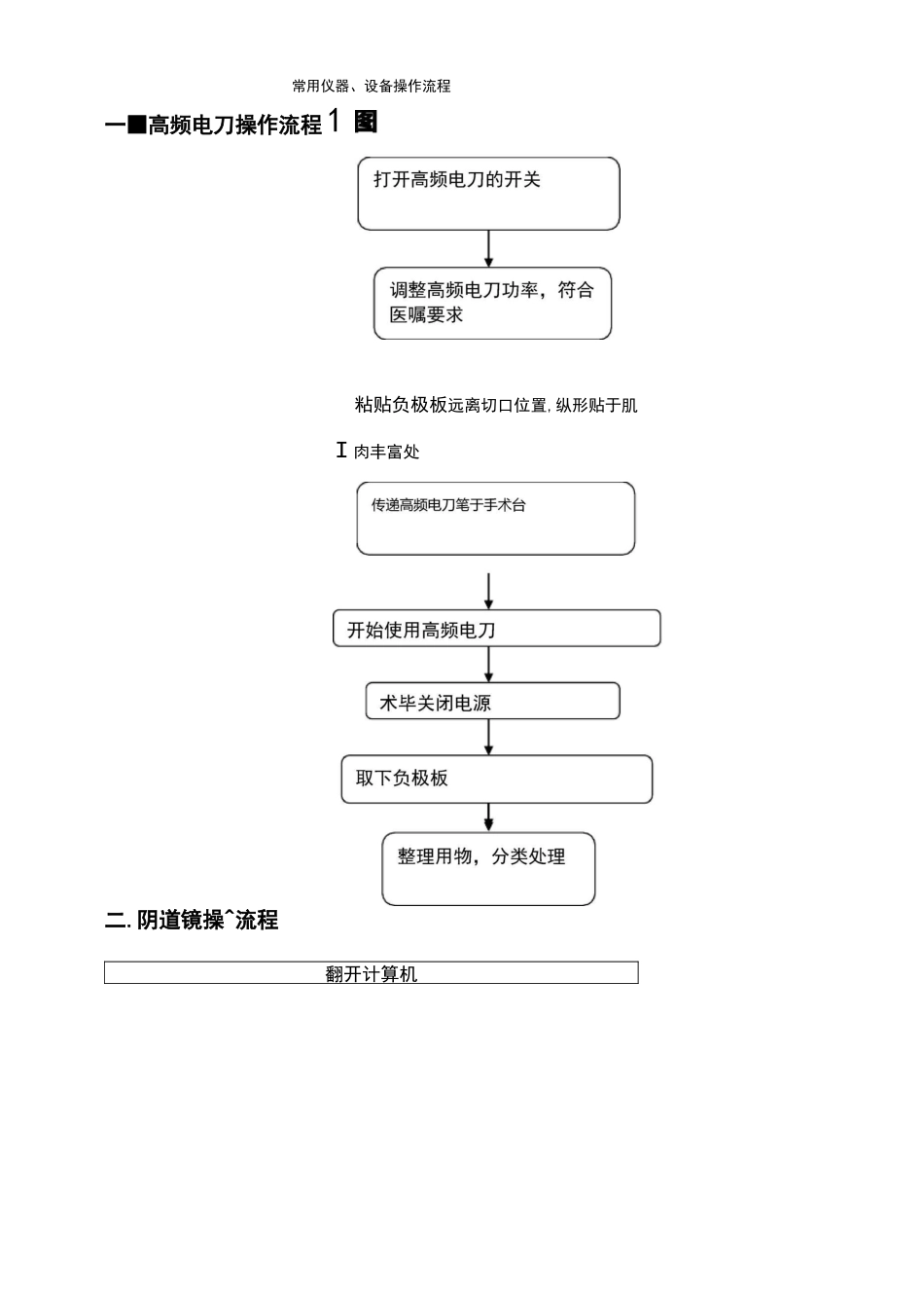 常用仪器设备操作规程流程_第1页