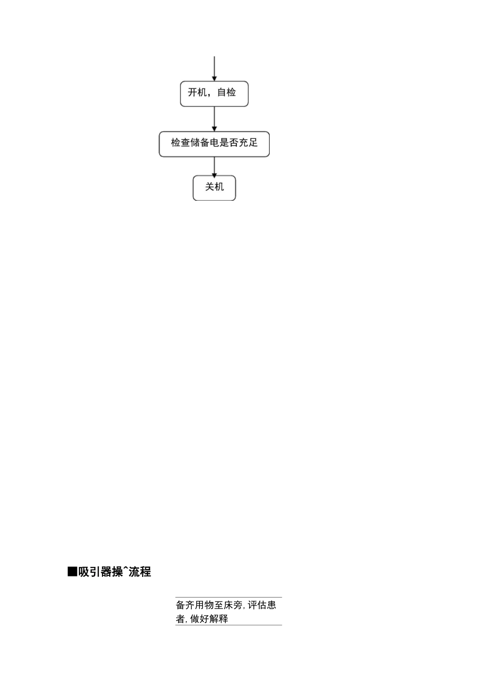 常用仪器设备操作规程流程_第3页